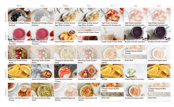 GLP-1 Support: A 7-Day Meal Plan for Blood Sugar Balance & Weight Management - Image 2